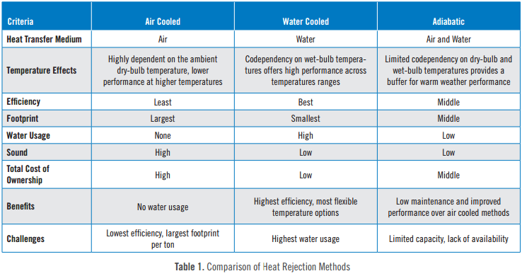 Table 1| Heat Transfer Comparision